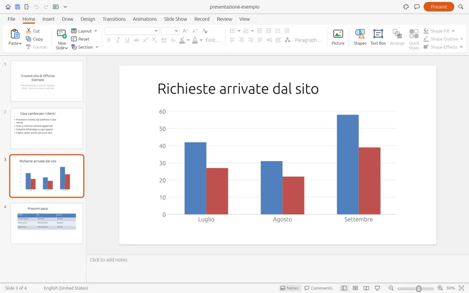 DeckCraft con la presentazione di esempio: miniature delle quattro diapositive a sinistra e al centro la diapositiva Richieste arrivate dal sito con il grafico a colonne di luglio, agosto e settembre