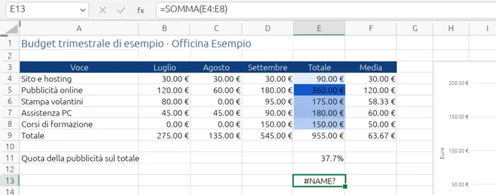 In GridCraft la formula SOMMA(E4:E8) scritta nella barra della formula dà nella cella l'errore #NAME?