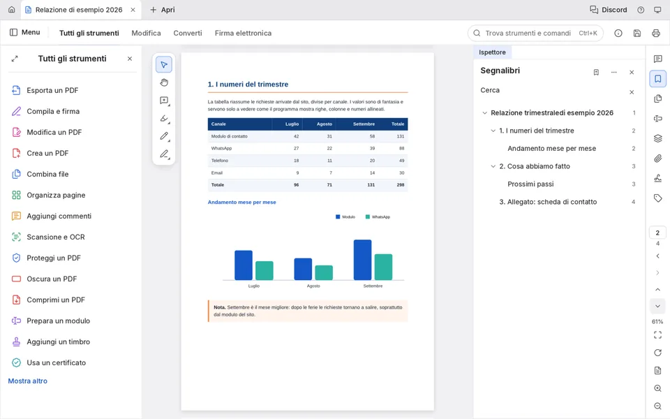 PdfCraft in italiano con la seconda pagina del PDF di prova aperta: una tabella delle richieste per canale e un grafico a barre, il pannello Tutti gli strumenti a sinistra e i segnalibri a destra